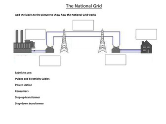 Label the National Grid (low ability)