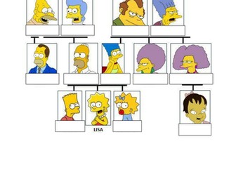 Simpsons Family tree
