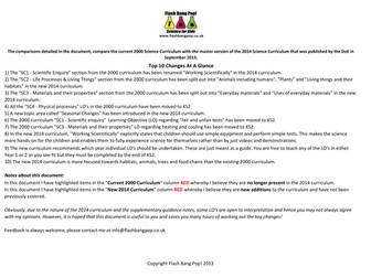 Primary KS1 Science 2000vs2014 Curriculum Changes