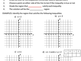 Graphical Inequalities - Shading and Describing