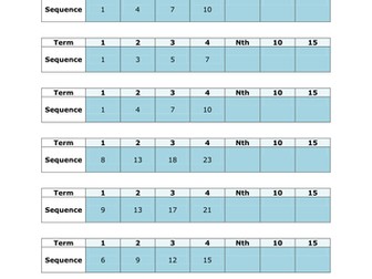 Finding the nth term
