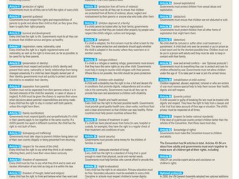 Part 2- Human Rights Lesson Plan, worksheets, ppt