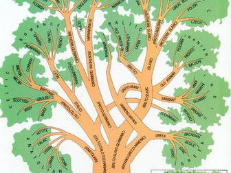 European Day of languages. Love song.