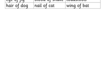 Harry Potter activities