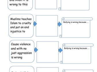 Bullying and religious attitudes