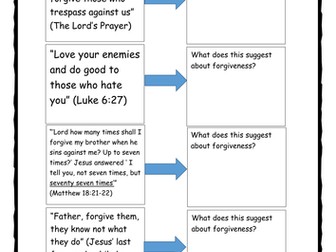 Christian attitudes towards forgiveness