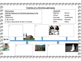 Christian upbringing and belief in God