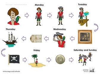 Pirate Story Mat - Images