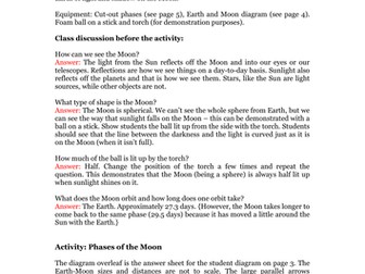 KS3 - Phases of the Moon