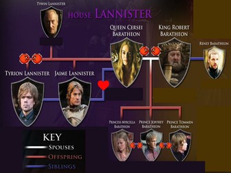 Self, Family Friends: GAME OF THRONES Family tree