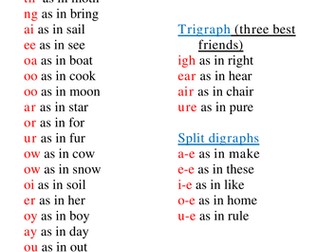 Digraphs and Trigraphs revision