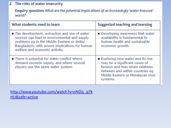Water Conflicts Lesson 6