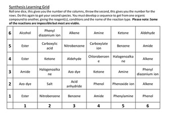 A2 Synthesis Learning Grid