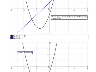 Graphical solutions to quadratic equations