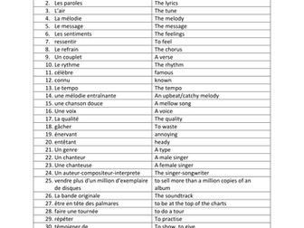 30 mots pour décrire une chanson