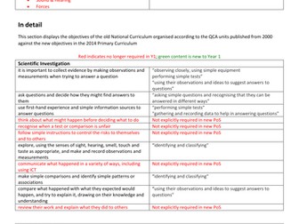 NC2014 Science compared to QCA Schemes of Work