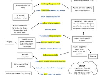 Analysis of Autumn Poem by Alan Bold