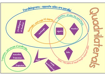 Quadrilaterals and their properties