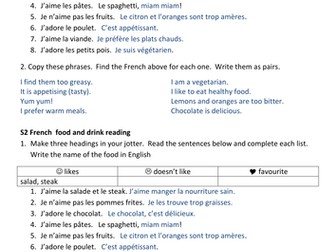 Food and drink reading activity with likes/dislike