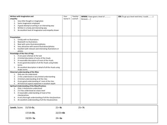 Hajj Blog and Documentary