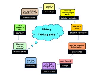 History thinking skills - poster