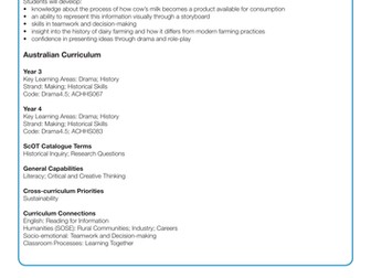 Farm to Plate - The Journey from Farm to Plate