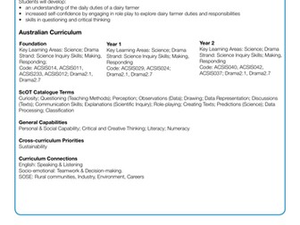Farm to Plate - Managing a Dairy Farm