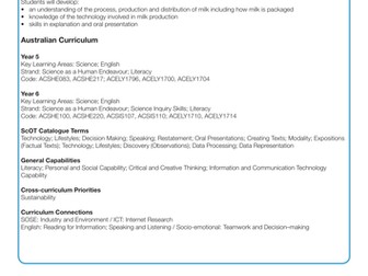 Farm to Plate - The Milk Cycle