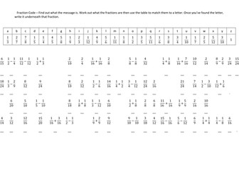 Adding, Subtracting and Simplifying Fractions