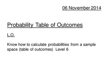 Probability Space/Sample Space Activity (Dice)
