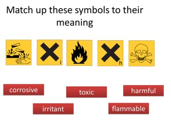 metals and acids, compounds and equations