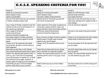 GCSE Speaking Assessment criteria for pupils