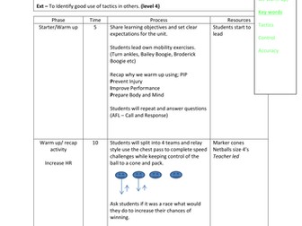 6 lesson plans for Netball High 5 (YR 5,6 or 7)