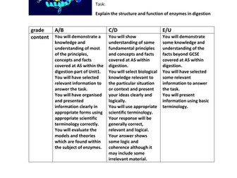 AQA enzyme assessment