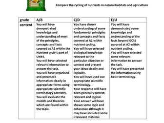 AQA nutrient cycles assessment