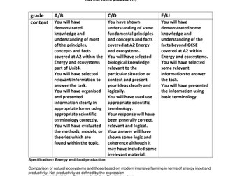 AQA energy and ecosystems