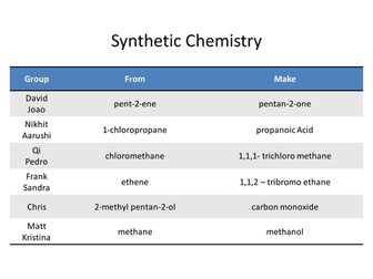 Organic Chemistry Reaction Pathways