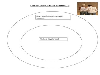 Changing Attitudes to marriage and the family