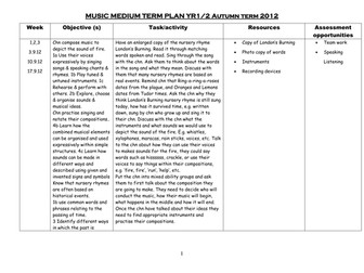 Fire Medium term Planning Full Lesson Plans