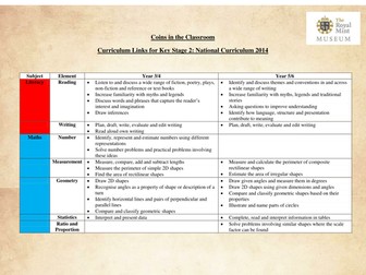 Coins in the Classroom Curriculum 2014 Links (Eng)