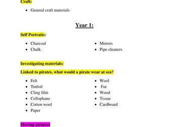 Art and D.T Topic list with resources