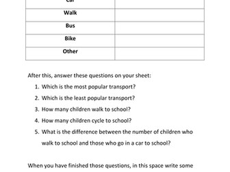 Frequency Table for LA