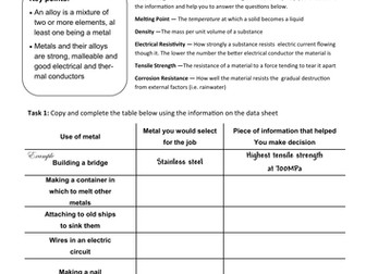 Choosing the right Metal or Alloy