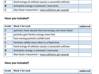 Rates of reaction, temperature and glow sticks