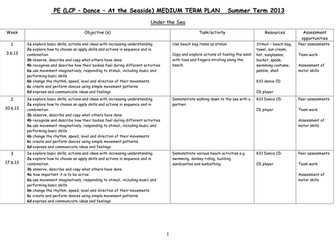 Under the Sea Medium Term Planning