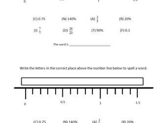 Equivalence Number Lines