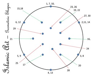Islam SoW - Lesson 9