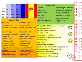 KS3 Wordmat to help with writing and speaking