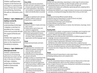 Type 1 Diabetes - Wales Curriculum