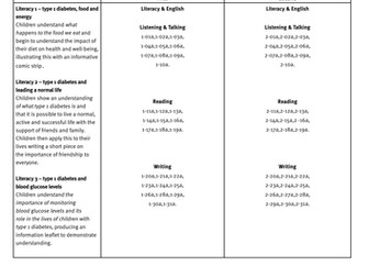 Type 1 Diabetes - Scotland Curriculum